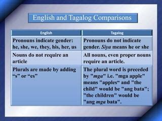 Proceeded in Tagalog.